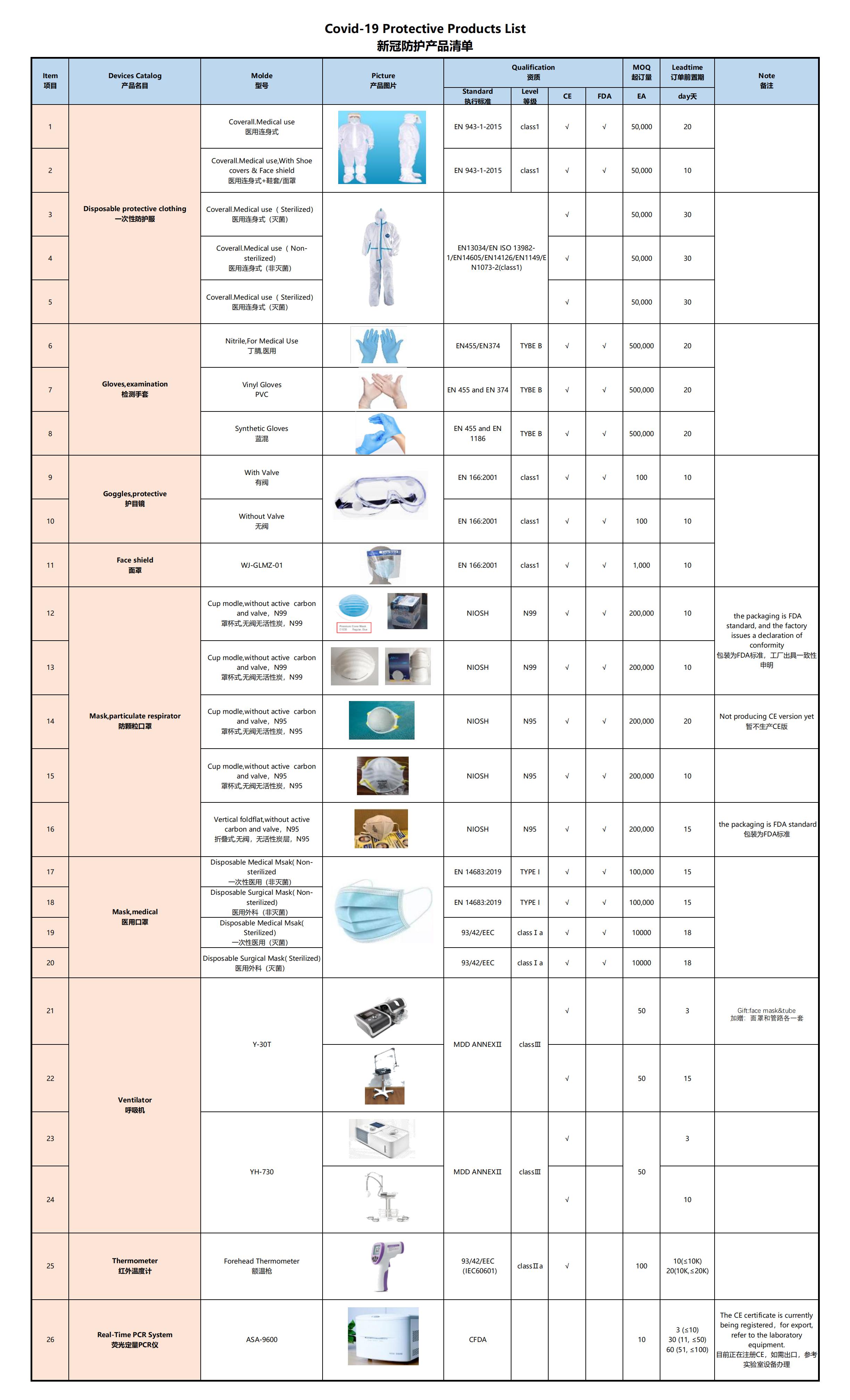 �¹ڷ��o�a(ch��n)Ʒ